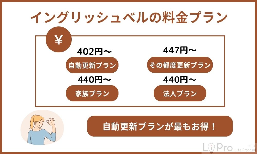 イングリッシュベルの料金プラン