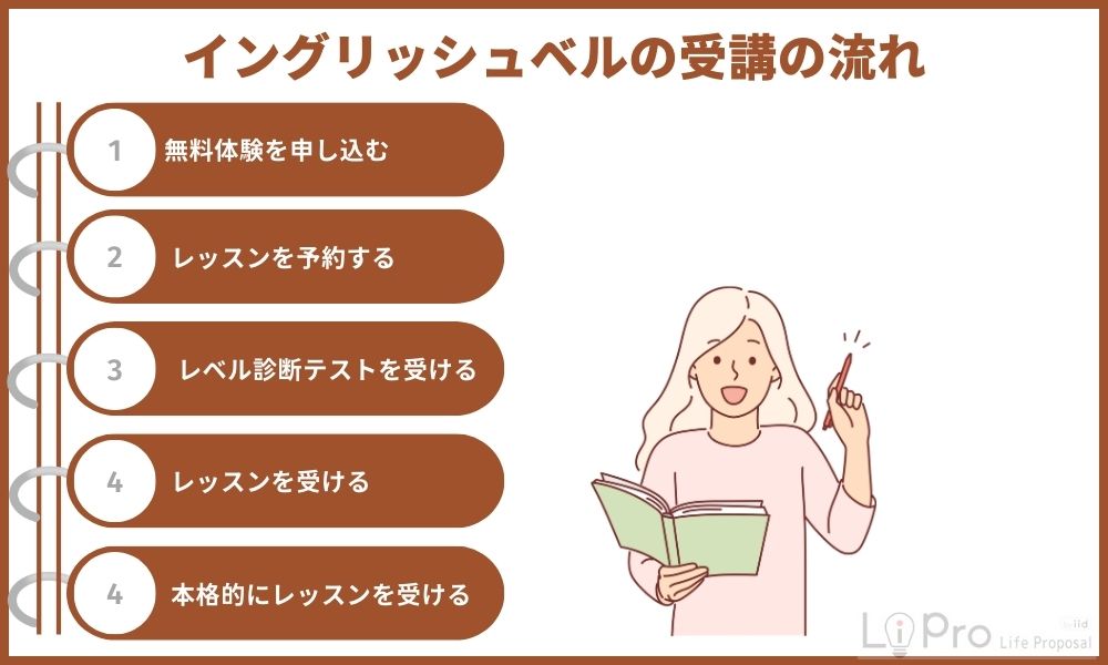 イングリッシュベルの受講の流れ