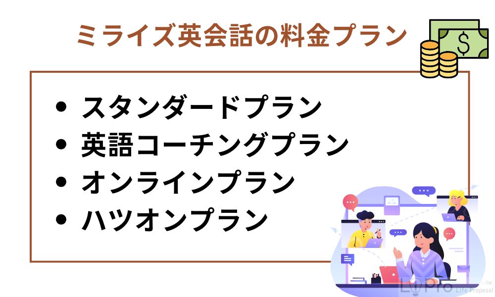 ミライズ英会話の料金プラン