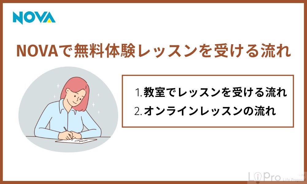 NOVAで無料体験レッスンを受ける流れ