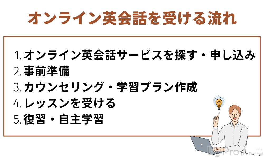 オンライン英会話を受ける流れ