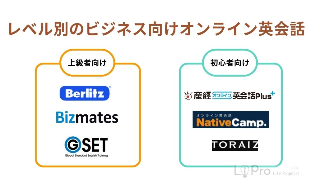 レベル別のビジネス向けオンライン英会話