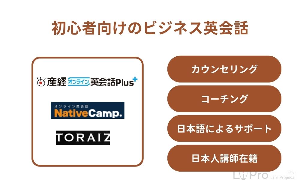 全く話せなくても大丈夫！初心者向けのオンライン英会話