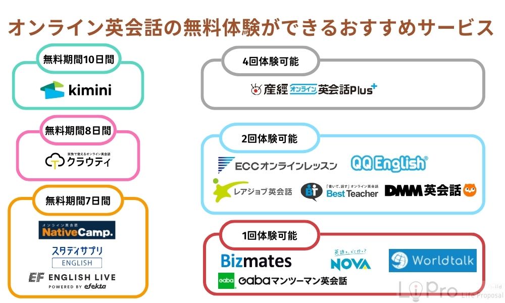 オンライン英会話の無料体験ができるおすすめサービス15選