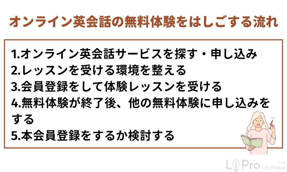 オンライン英会話の無料体験をはしごする流れ