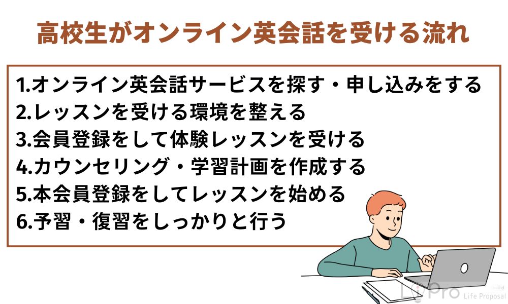 高校生がオンライン英会話を受ける流れ