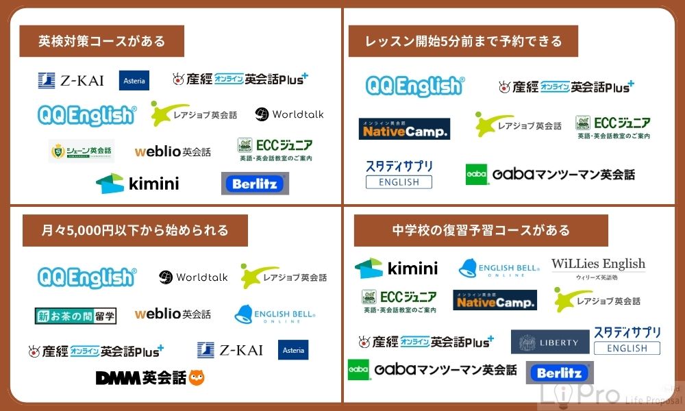 中学生におすすめの安いオンライン英会話サービス18選