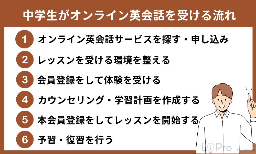 中学生がオンライン英会話を受ける流れ