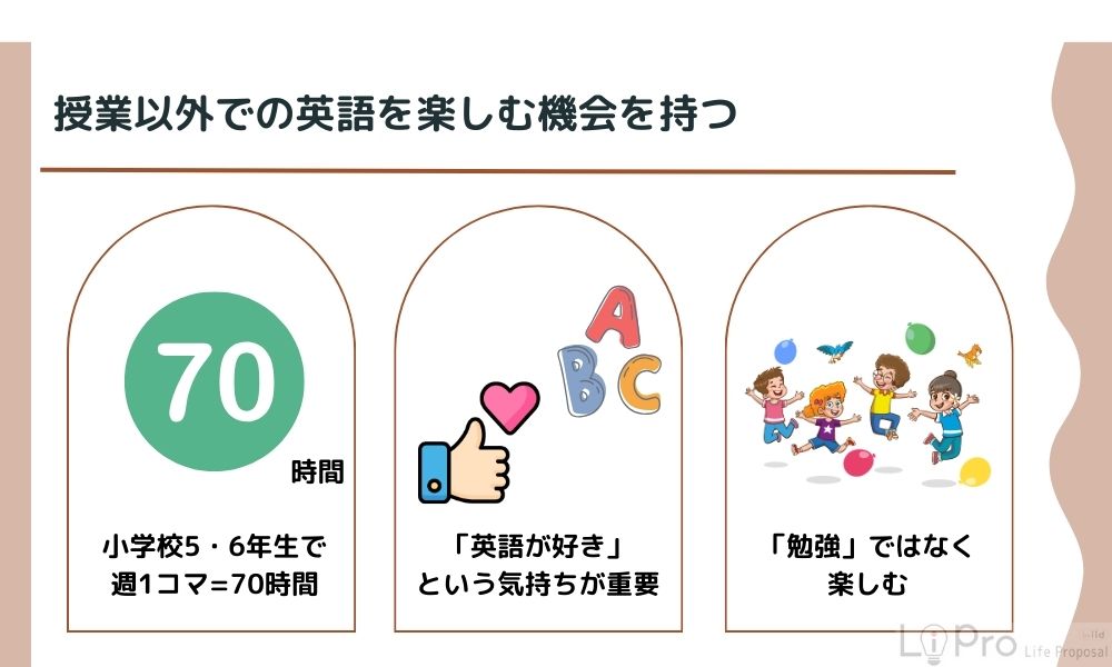 授業以外での英語を楽しむ機会を持つ