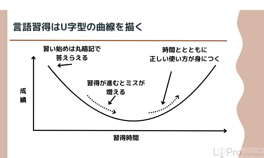 言語習得はU字型の曲線を描く