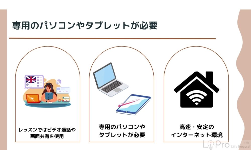 専用のパソコンやタブレットが必要