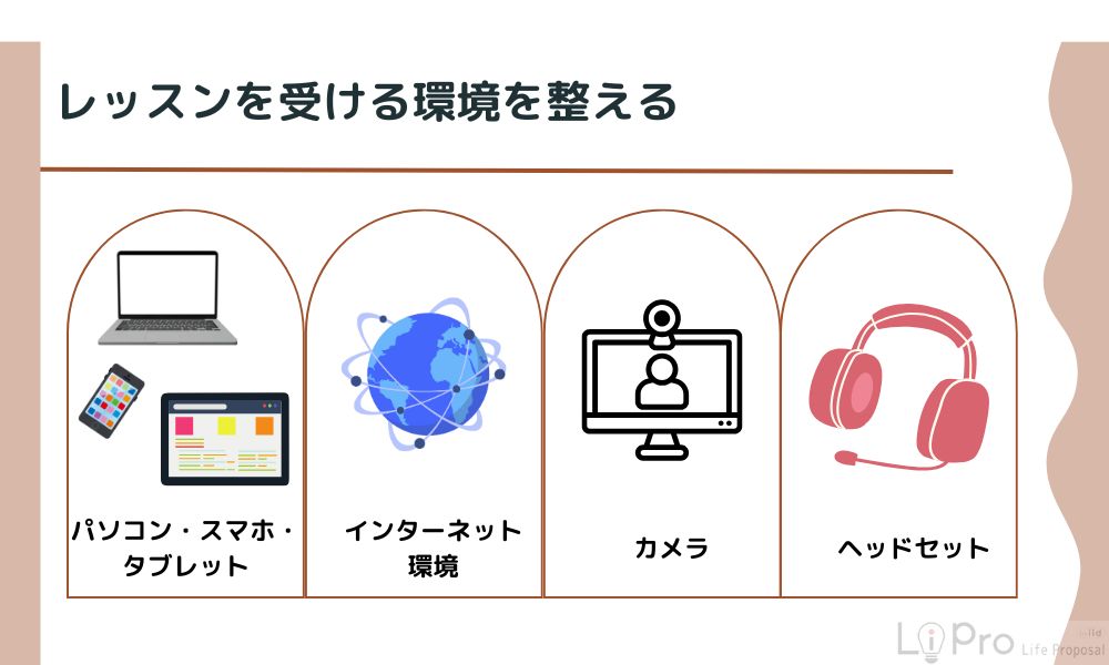 2. レッスンを受ける環境を整える