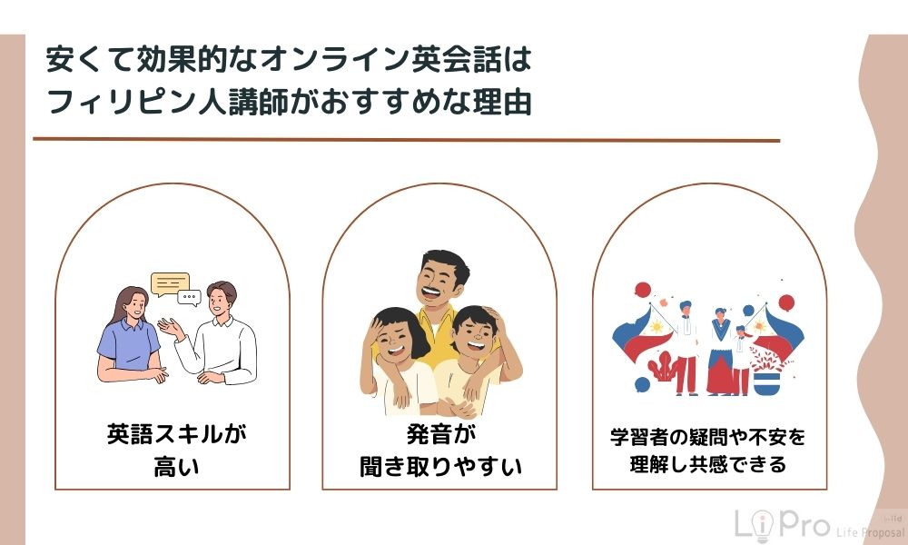 安くて効果的なオンライン英会話はフィリピン人講師がおすすめ