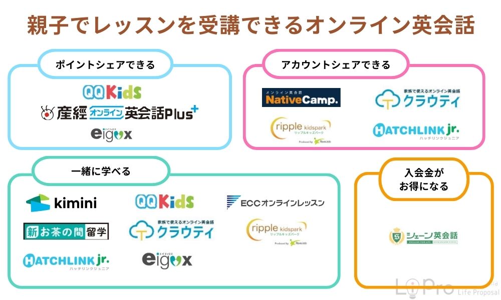 親子でレッスンを受講できるオンライン英会話おすすめ11選