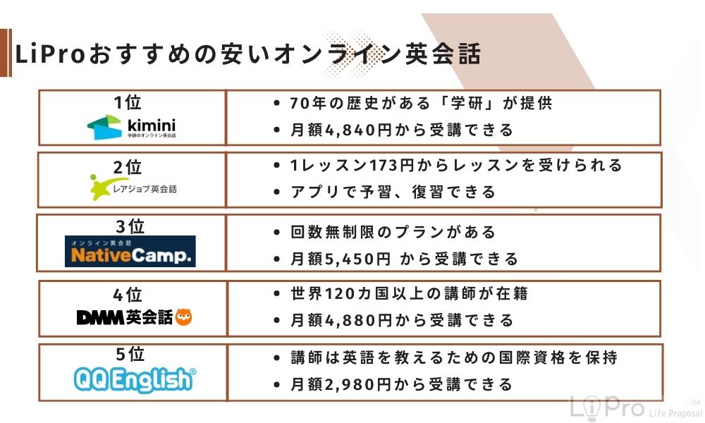 LiProおすすめの安いオンライン英会話はこの5つ