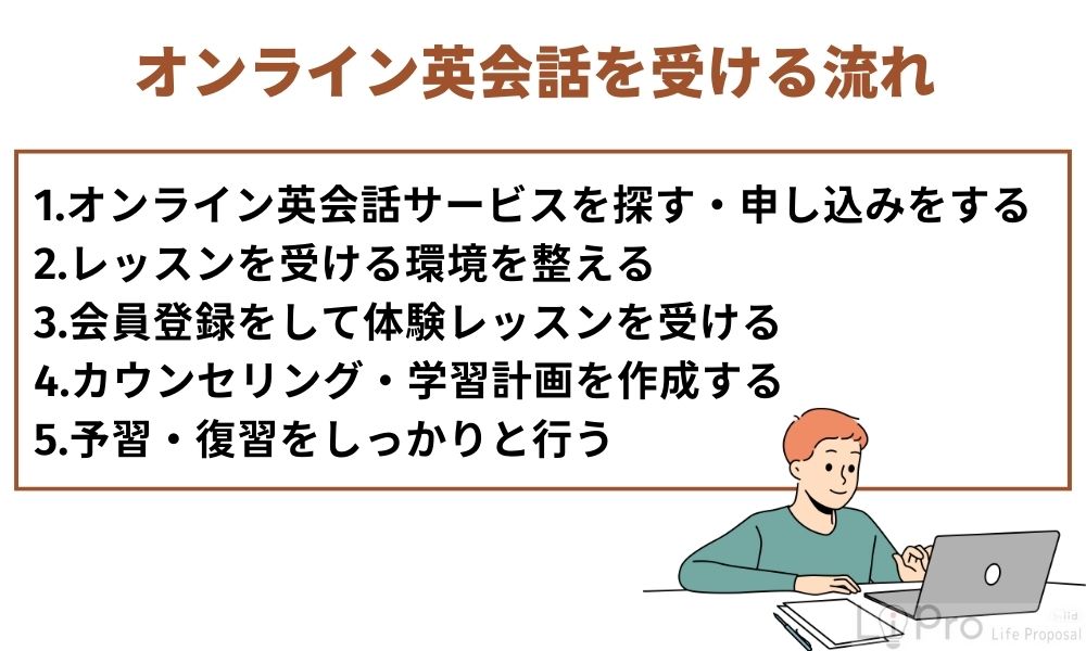 オンライン英会話サービスを受ける流れ