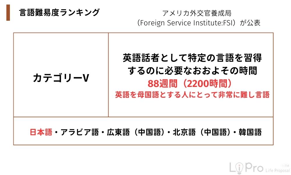 言語習得難度ランキング