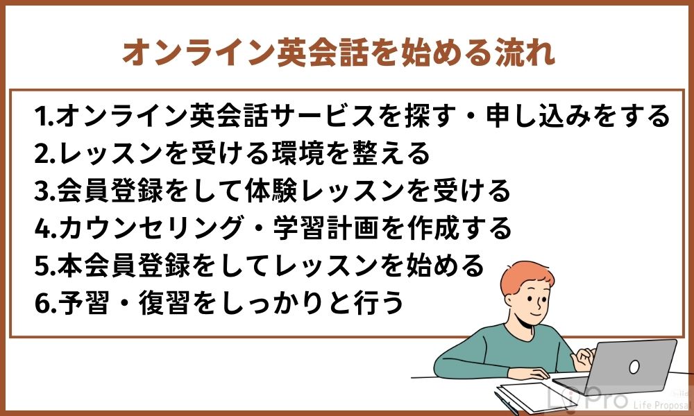 オンライン英会話を始める流れ