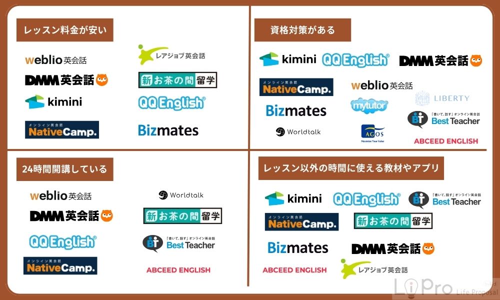 大学生におすすめのオンライン英会話スクール17選