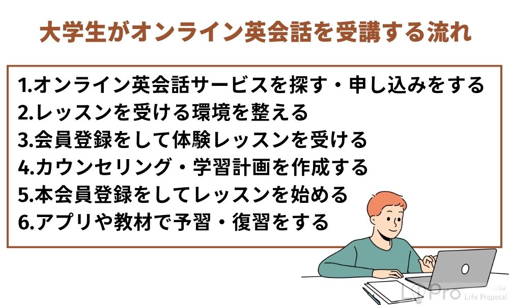 大学生がオンライン英会話を受講する流れ