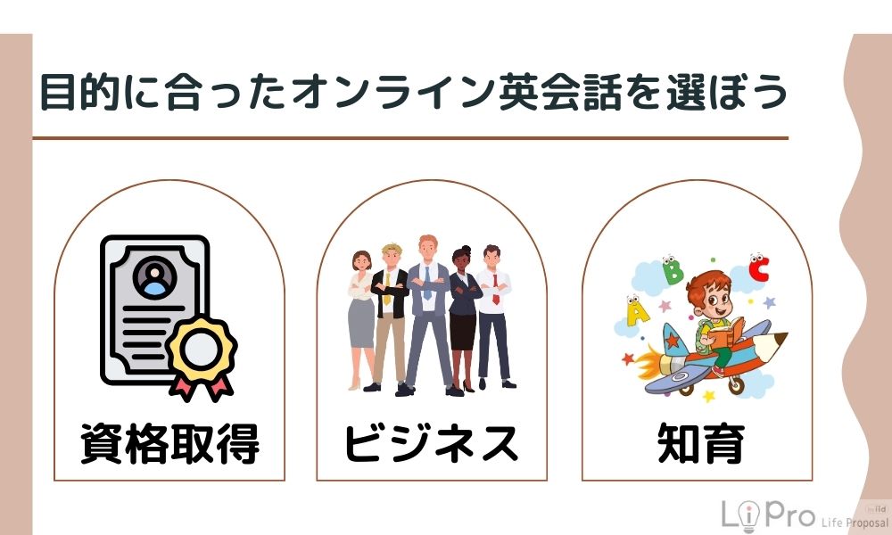 目的に合ったオンライン英会話を選ぼう