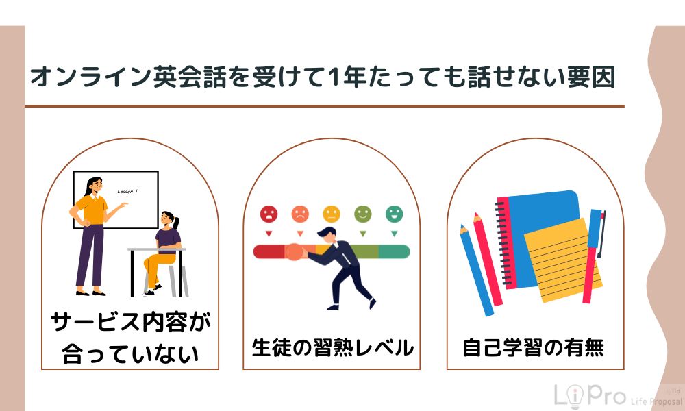 オンライン英会話を受けて1年たっても話せないのはなぜ?