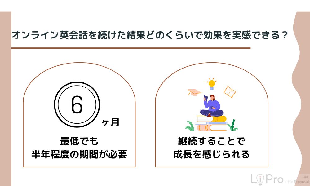 オンライン英会話を続けた結果どのくらいで効果を実感できる?