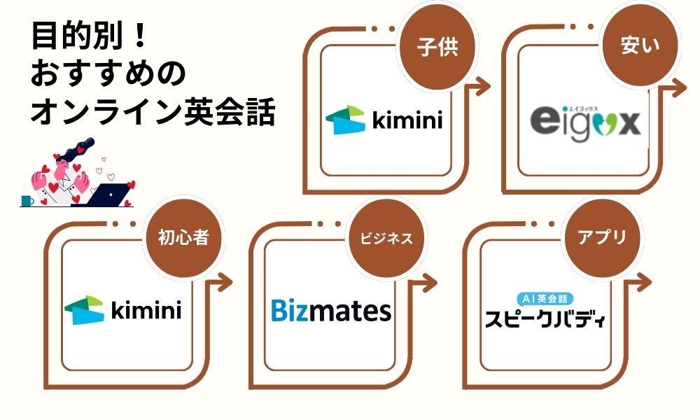 目的別!おすすめのオンライン英会話