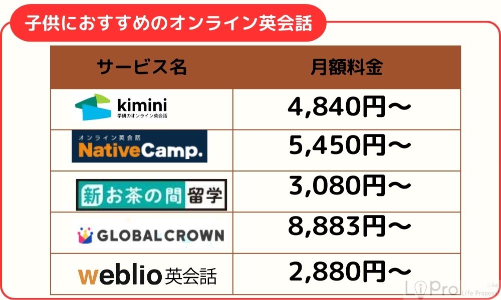 子供におすすめのオンライン英会話