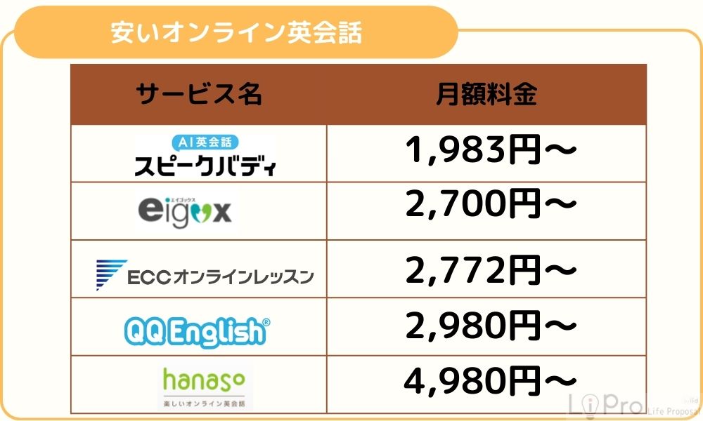 安いおすすめオンライン英会話