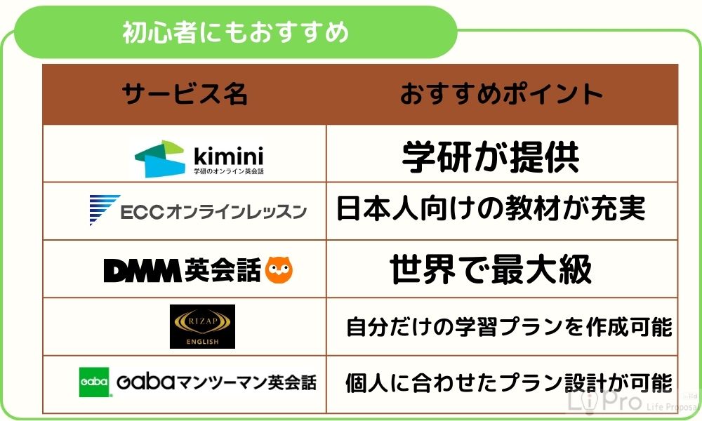 全く話せない初心者にもおすすめのオンライン英会話