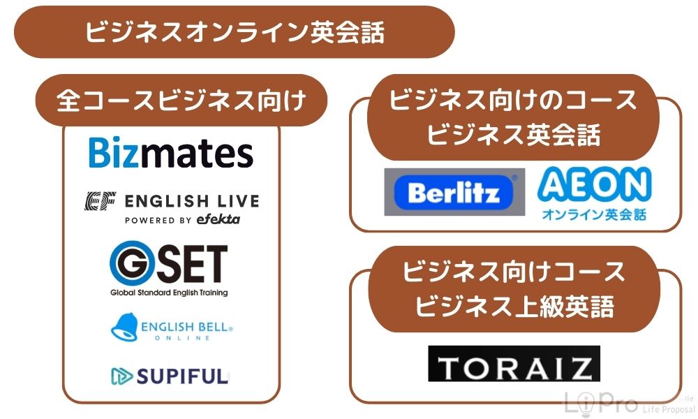 社会人におすすめのビジネスオンライン英会話