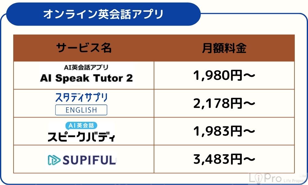 スマホでもできるオンライン英会話アプリ