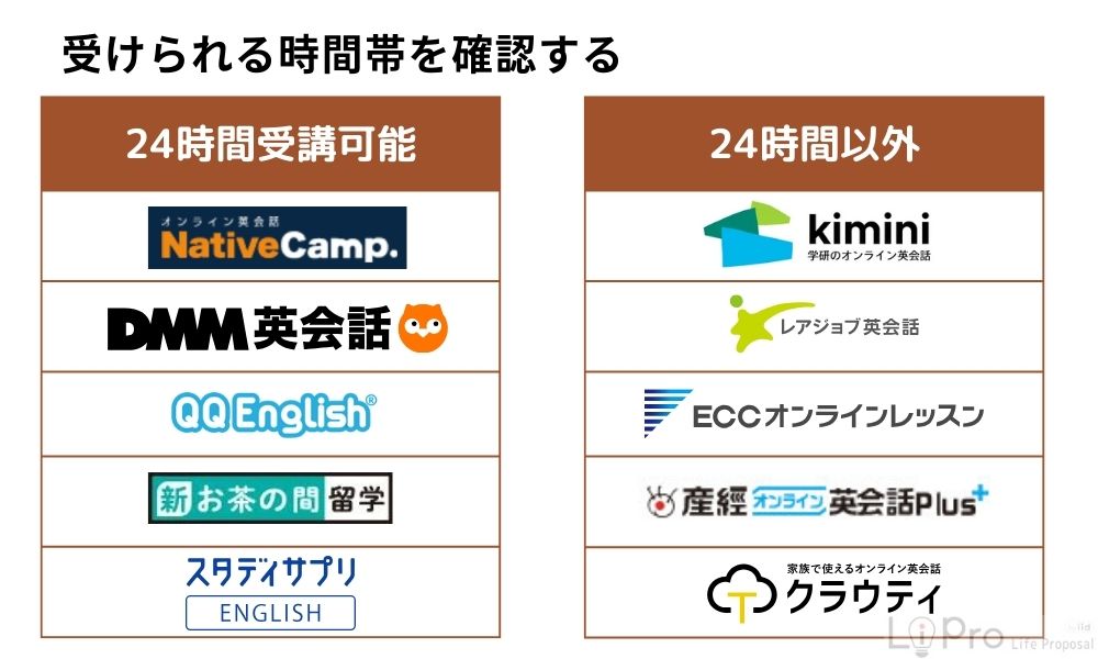 受けられる時間帯を確認する