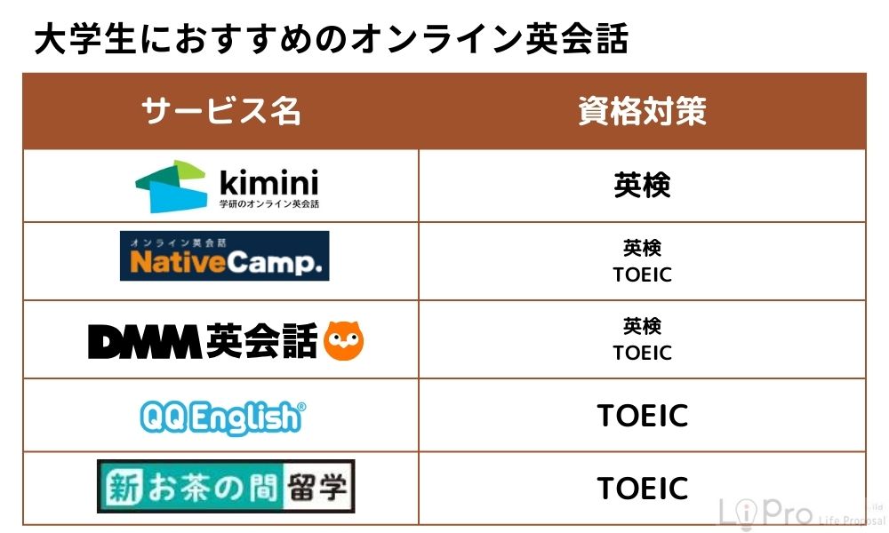 大学生におすすめのオンライン英会話