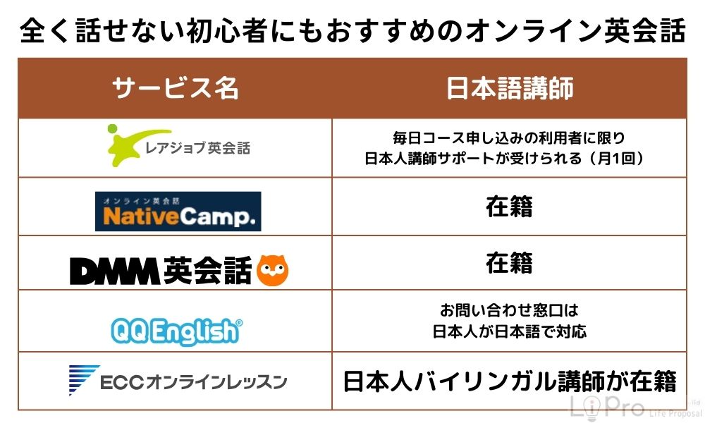 全く話せない初心者にもおすすめのオンライン英会話