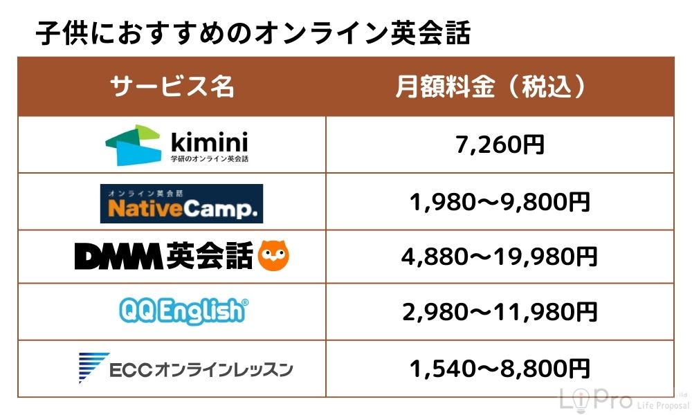 子供におすすめのオンライン英会話