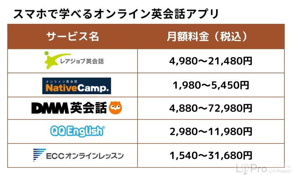 スマホで学べるオンライン英会話アプリ