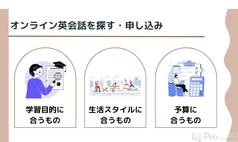 1. オンライン英会話を探す・申し込み