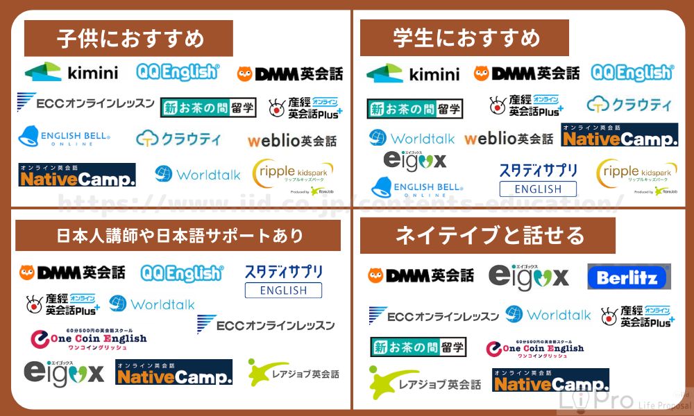 コスパが良いオンライン英会話15選