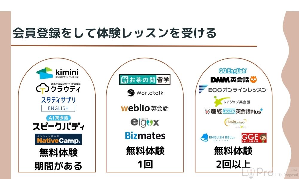 3. 会員登録をして体験レッスンを受ける