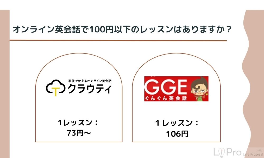 オンライン英会話で100円以下のレッスンはありますか？