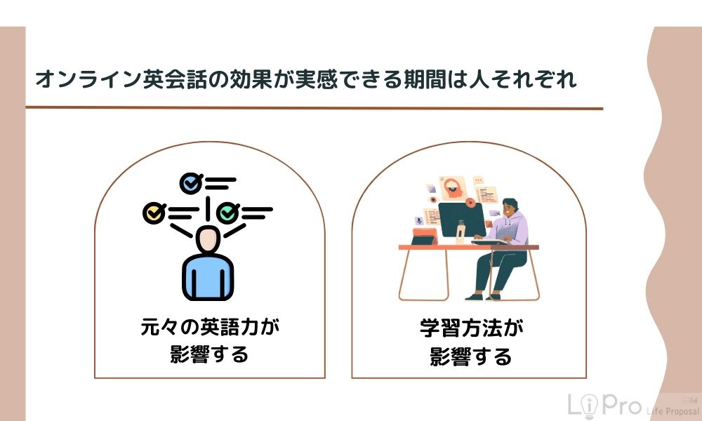 オンライン英会話はどれくらい続ければ効果がありますか？