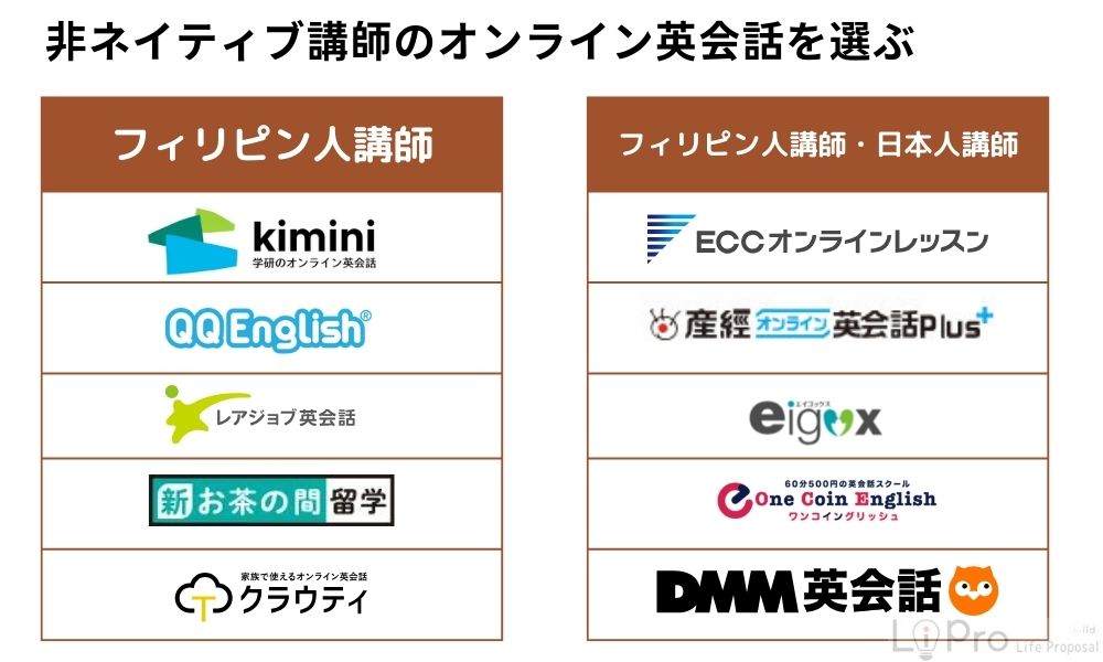 非ネイティブ講師のオンライン英会話を選ぶ