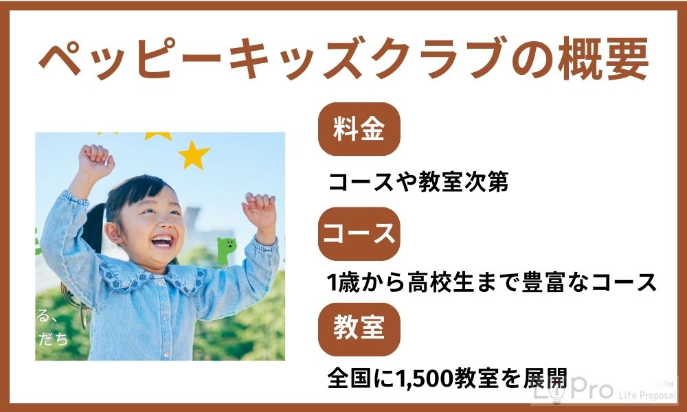 ペッピーキッズクラブの概要