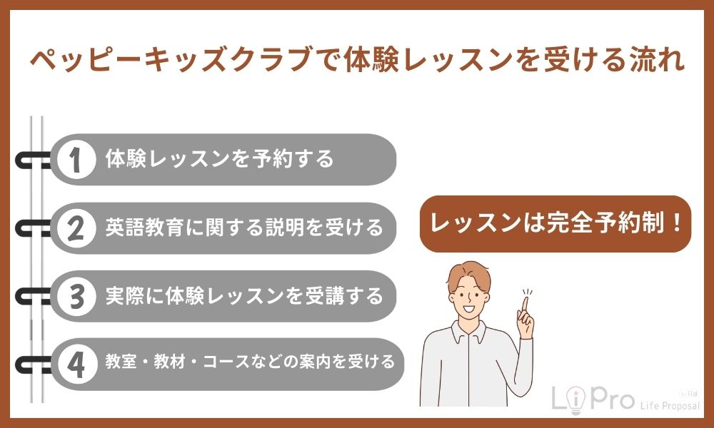 ペッピーキッズクラブで体験レッスンを受ける流れ