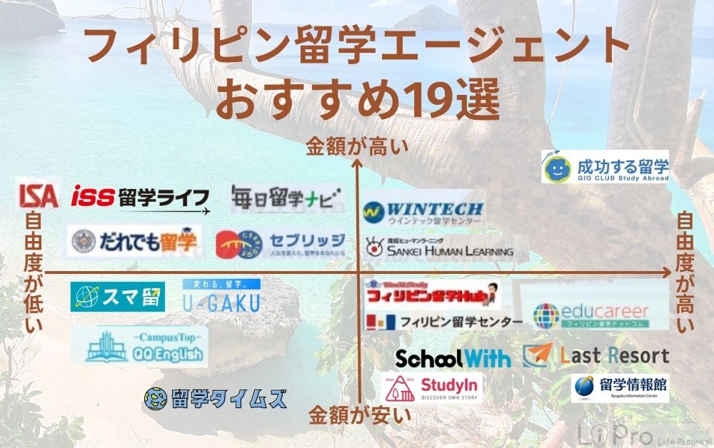 フィリピン留学エージェントの比較一覧!おすすめ19選を紹介