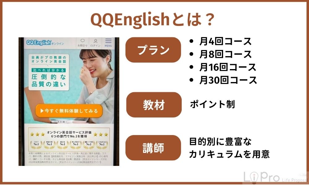QQEnglishとは?基本情報をまとめてみた