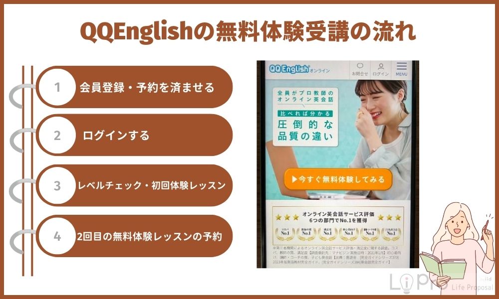 QQEnglishの無料体験受講の流れ