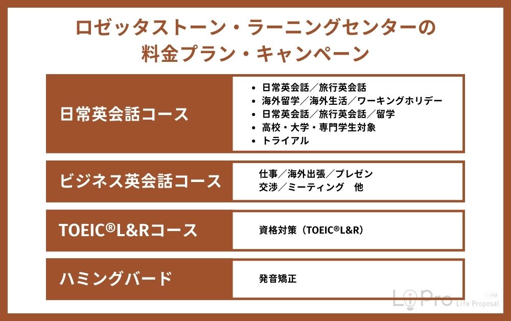 ロゼッタストーン・ラーニングセンターの料金プラン・キャンペーン